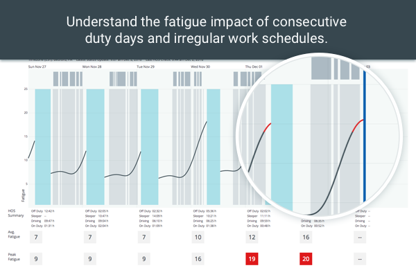 image of Trucking Fatigue Meter