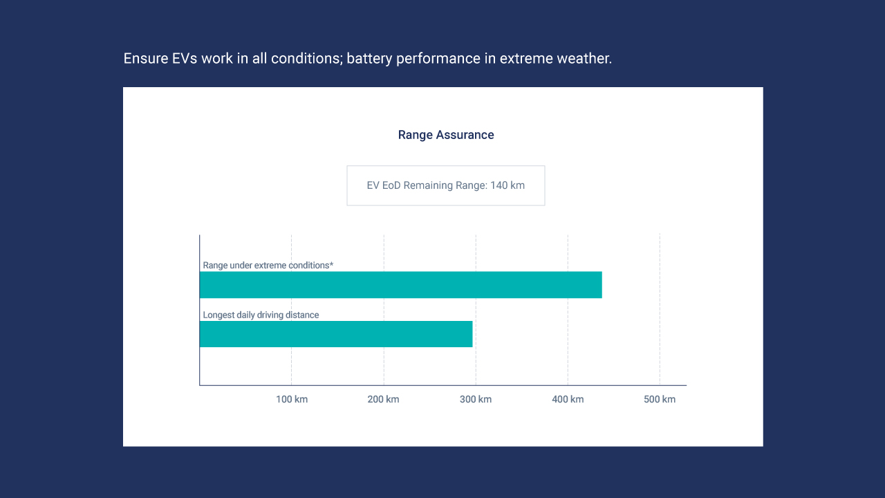 image of EV Suitability Assessment