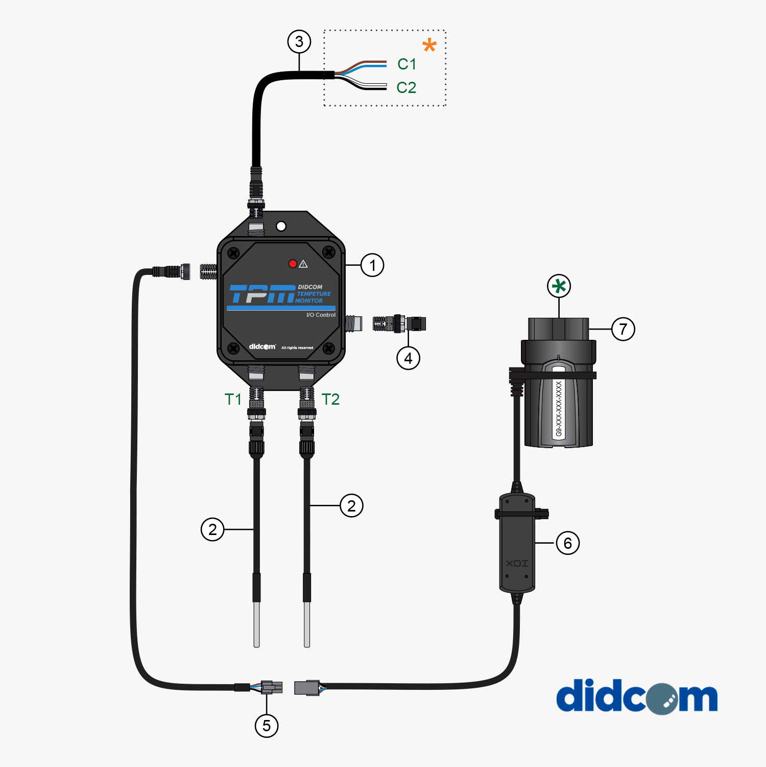 Didcom Temperature Monitoring
