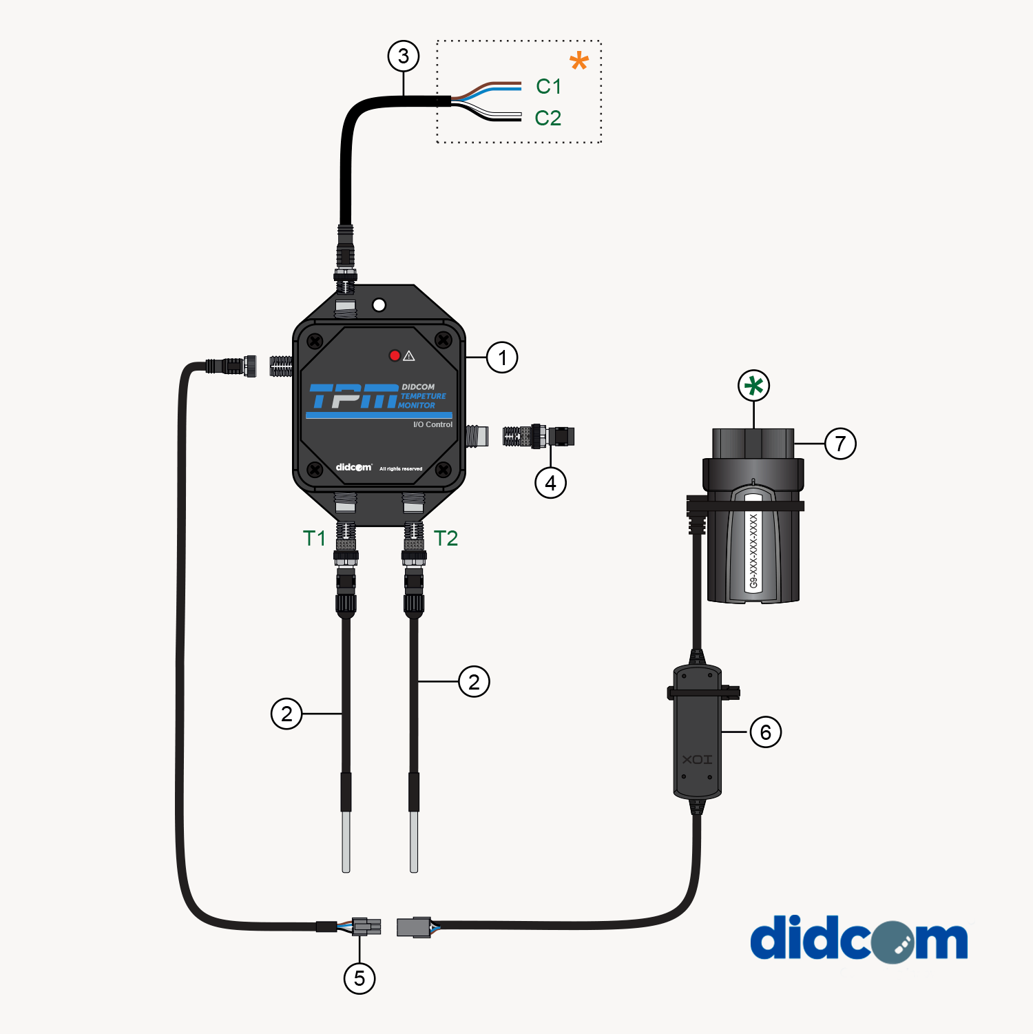 image of Temperature Monitoring