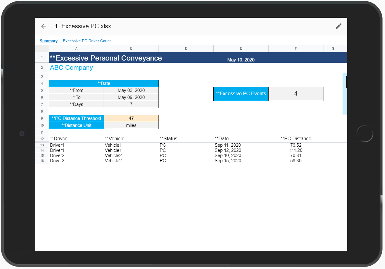 image of Excessive Personal Conveyance Report