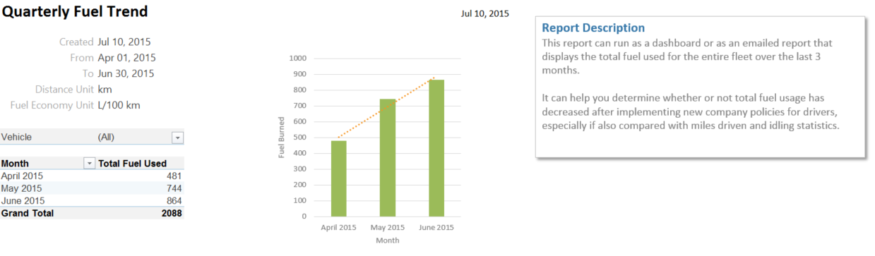 image of Last 3 Months Fuel Trend Report