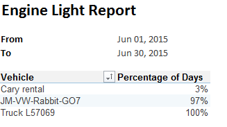 image of Engine Light Percentage Report