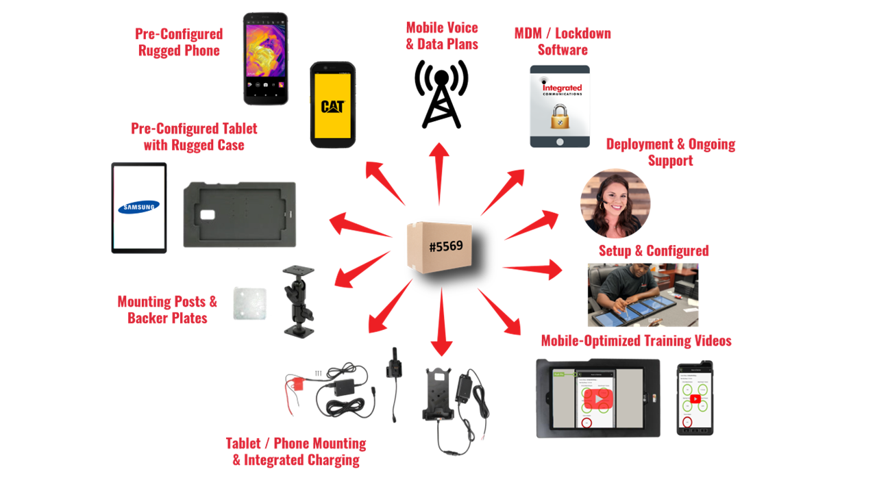 image of Integrated Communications