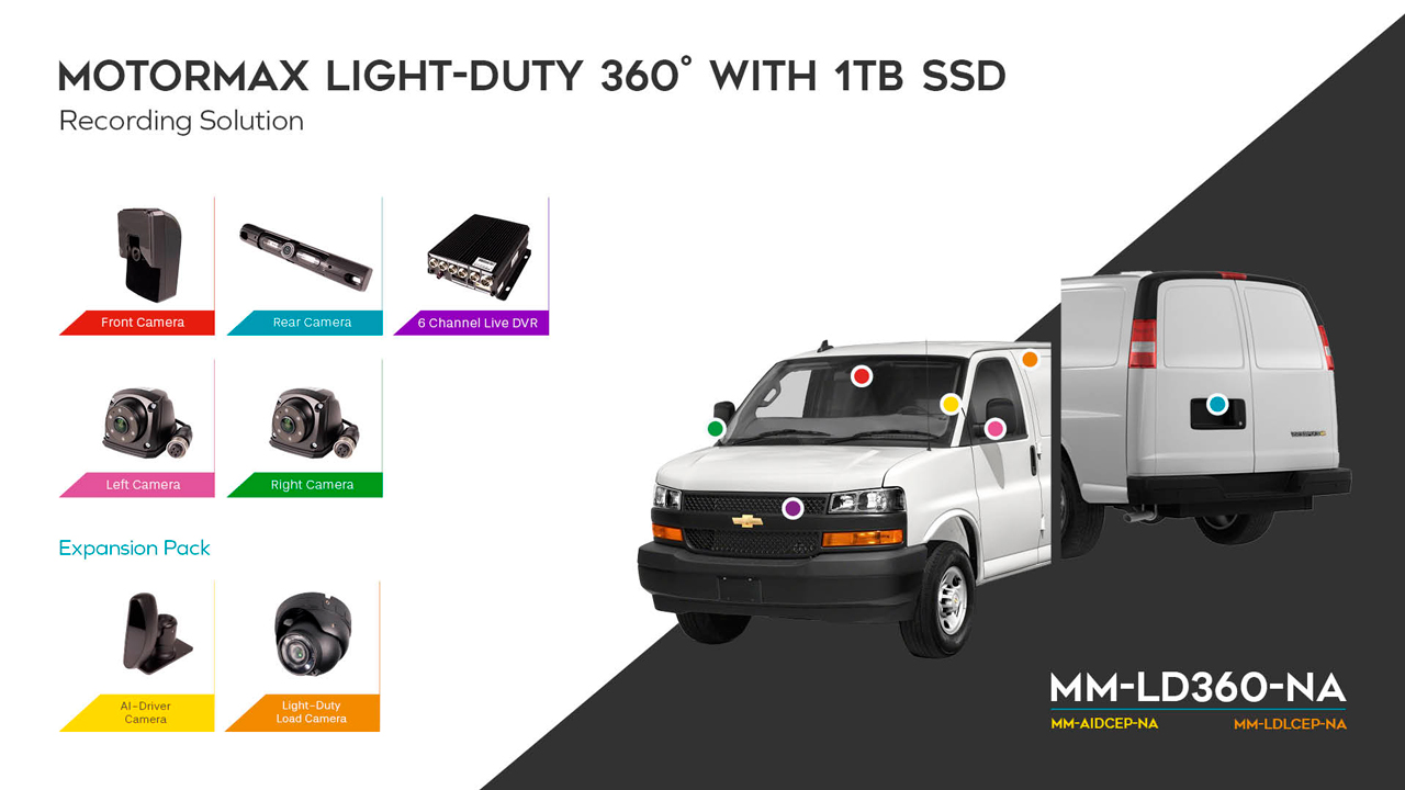 image of Electrical Coiled-Line (Suzi) Kit
