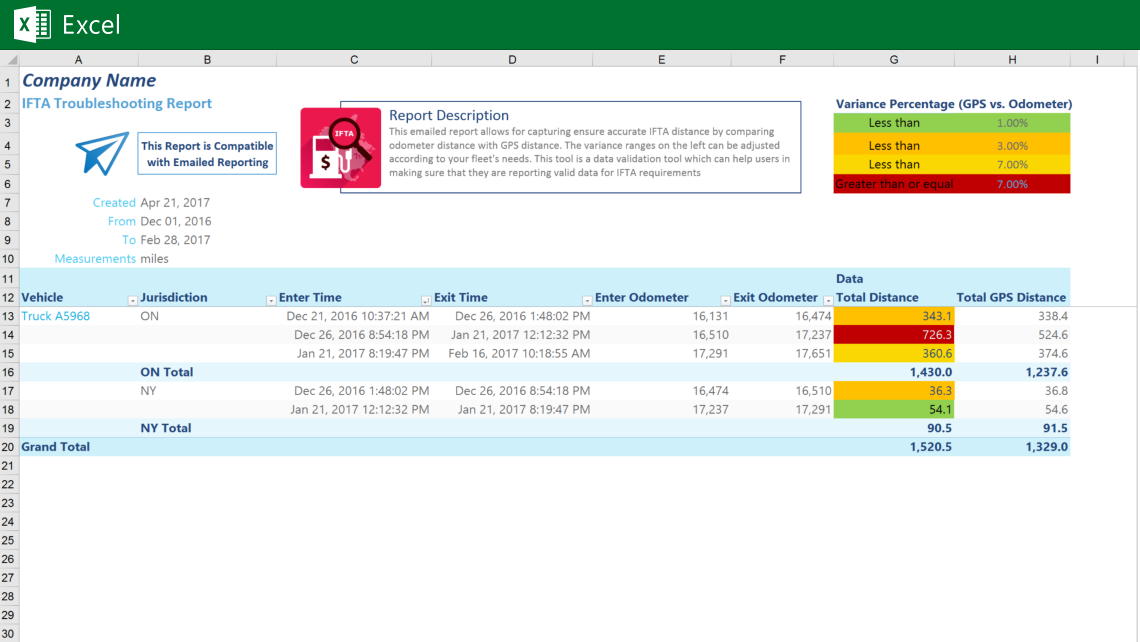 image of IFTA Troubleshooting Report