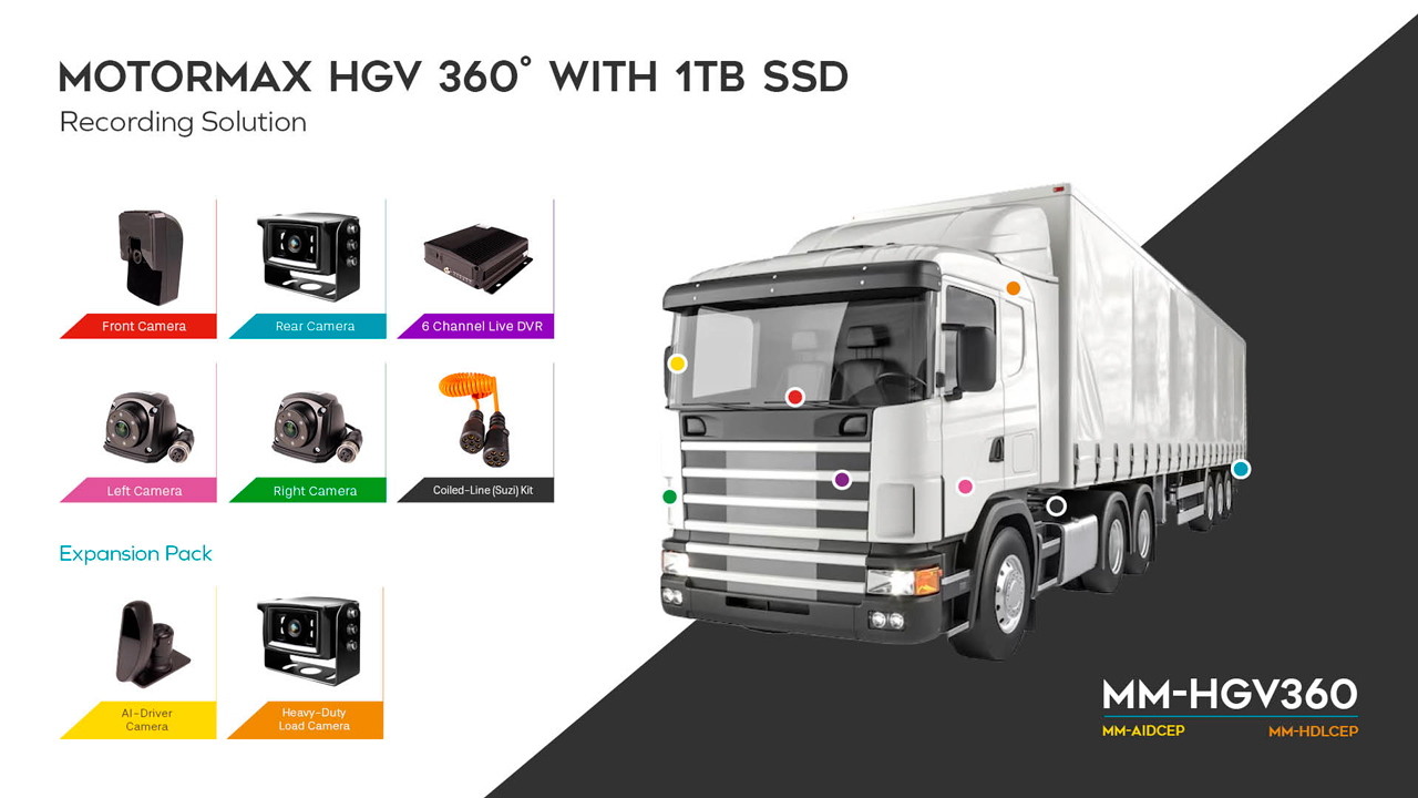 image of HGV Truck-Trailer 360 Degree External recording solution with 1TB SSD