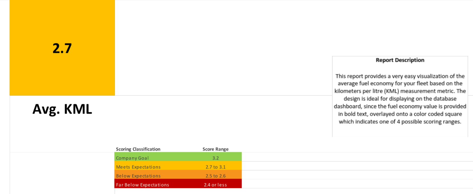 image of Average Fuel Economy Report