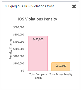 image of Egregious HOS Violations Cost Report