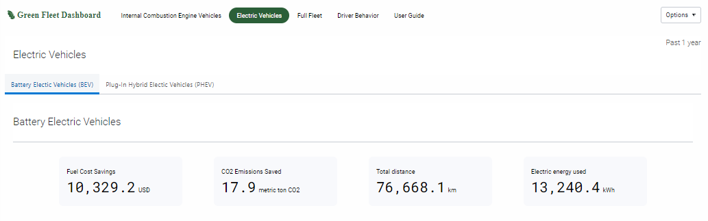 image of Green Fleet Dashboard