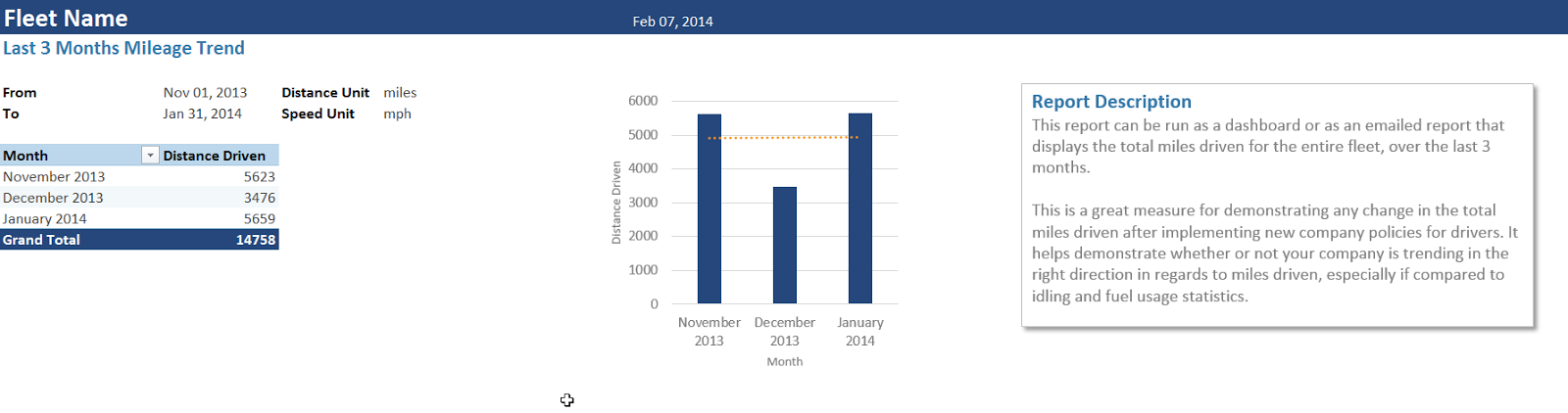 image of Last 3 Months Mileage Trend Report