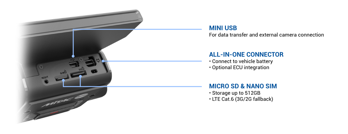 image of Rideview Advanced  Package