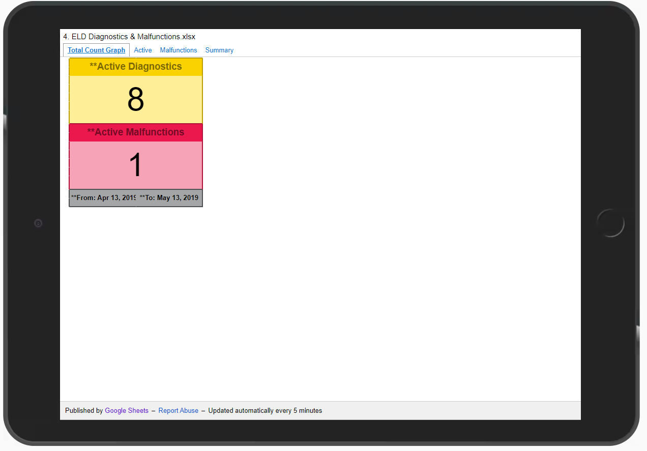 image of ELD Diagnostics & Malfunctions