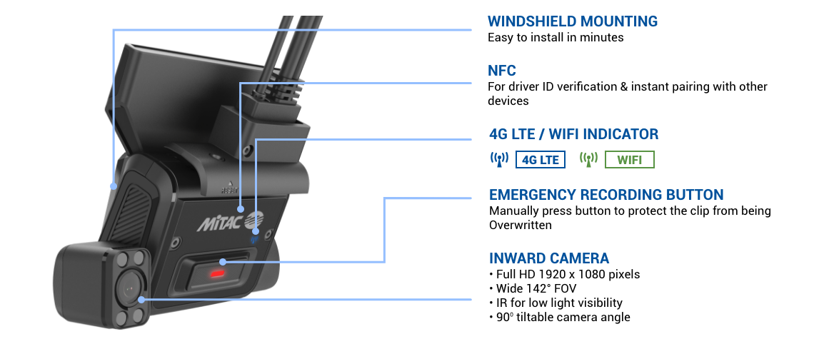 image of Rideview Advanced  Package