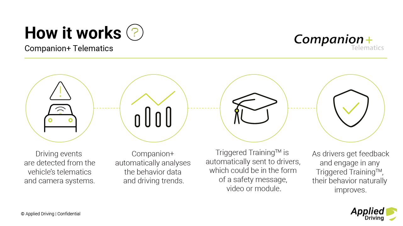 image of Applied Driving Companion+