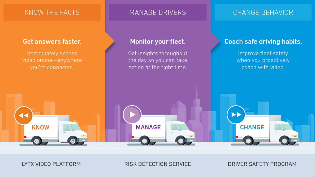 image of Lytx DriveCam Safety Program