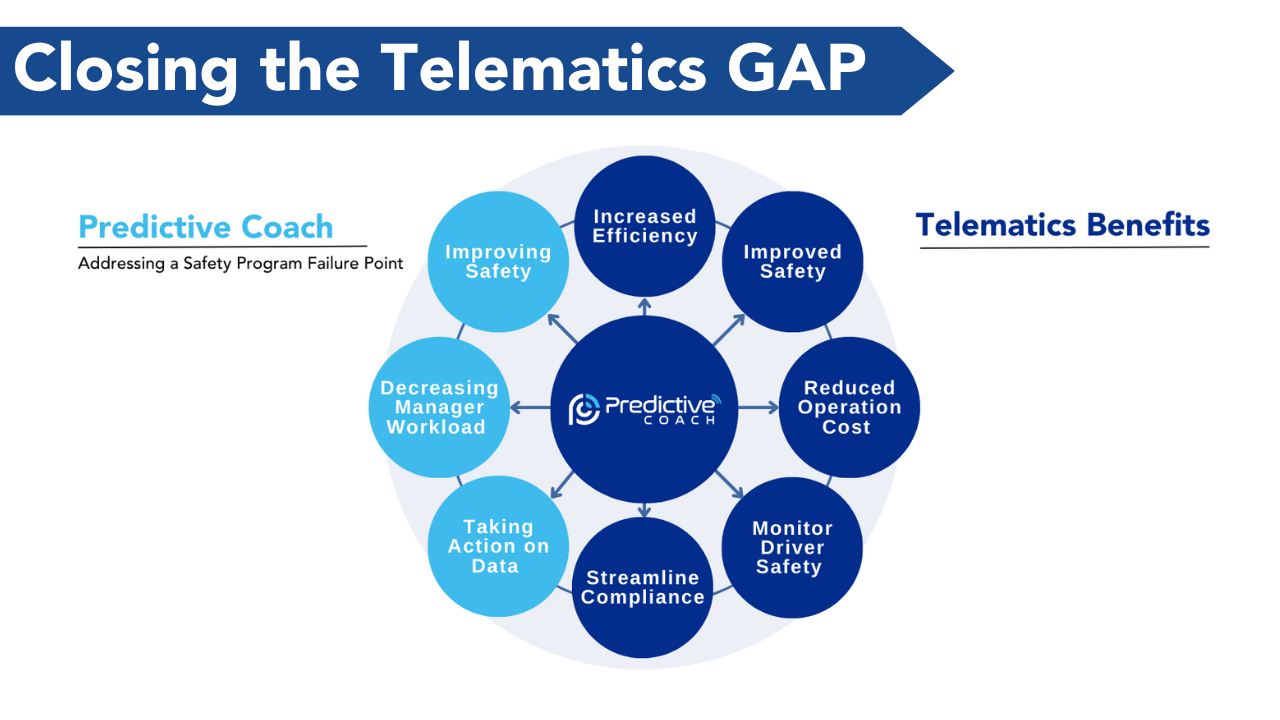 image of Predictive Coach