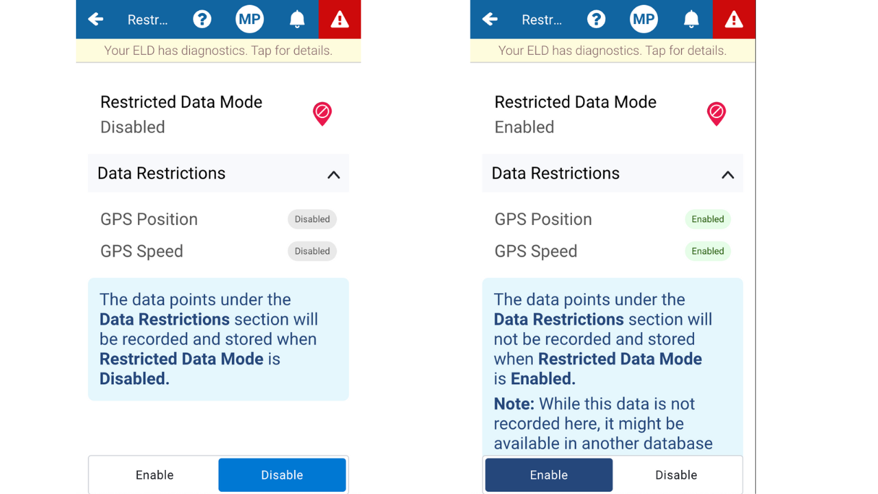 image of Restricted Data Mode