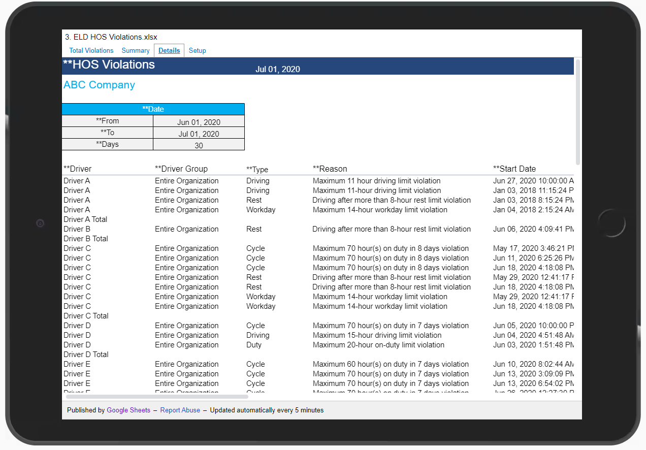 image of HOS Violations Report