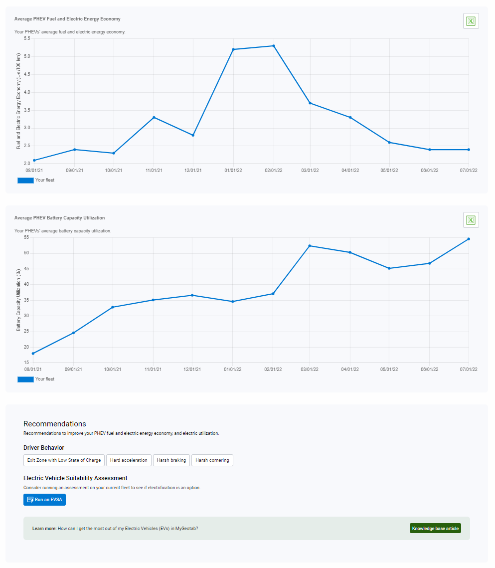 image of Green Fleet Dashboard