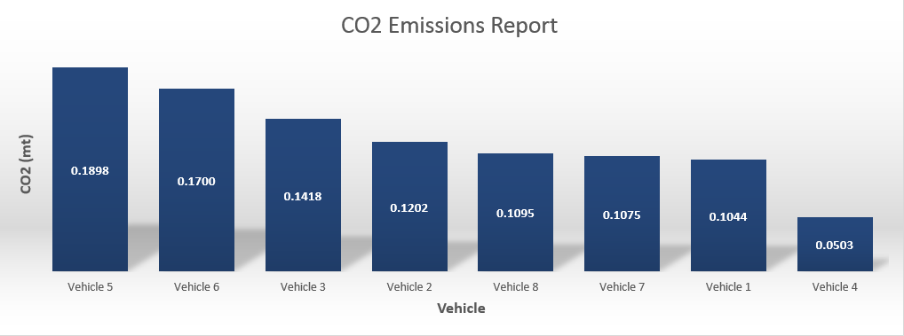 image of CO2 Emissions Report