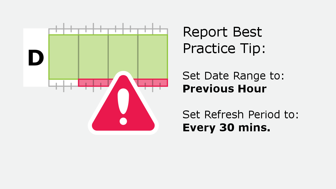 image of ELD Driver Violations Alert Report