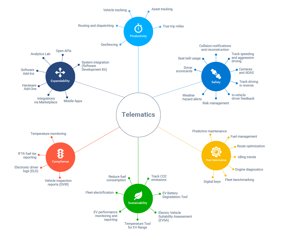 What is telematics? | Geotab