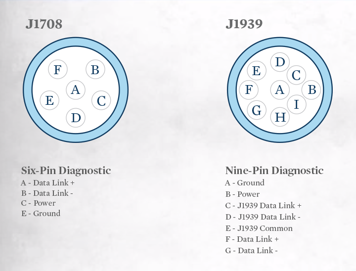 J1939 Connector Pinout Diagram