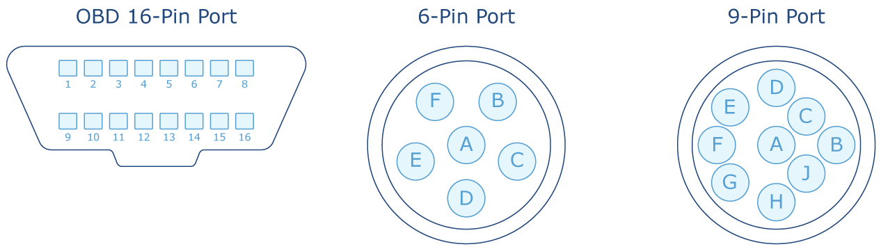 The Ultimate Guide To Geotab Harnesses Geotab