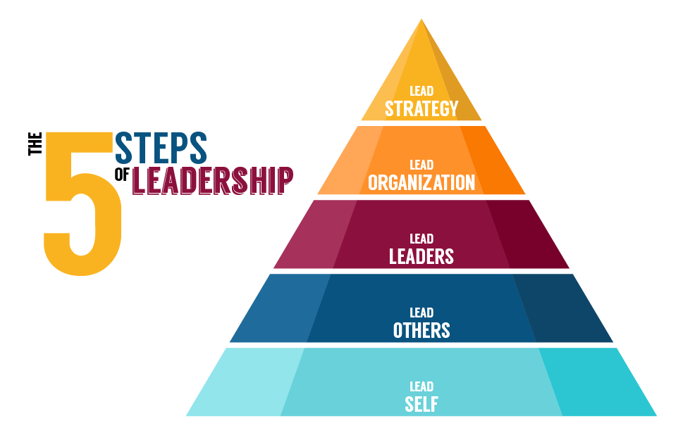 leadership development research