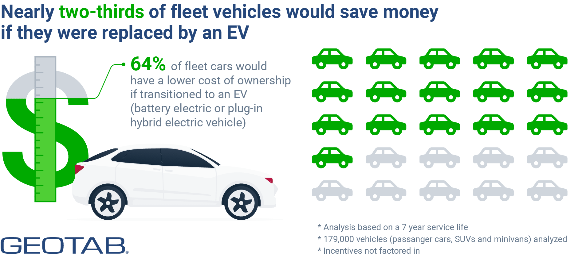 Vehicles that would save money if replaced by an EV