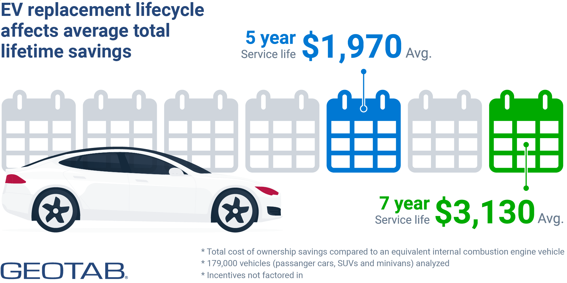 EV replacement lifecycle 