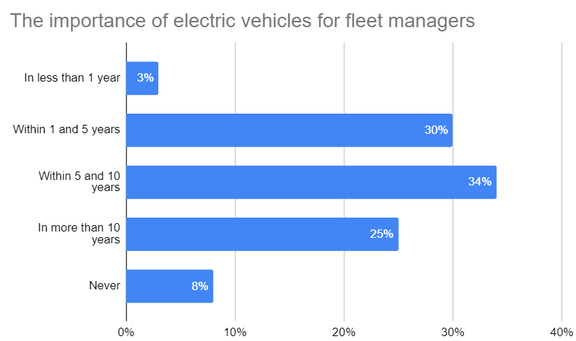 importance-of-ev