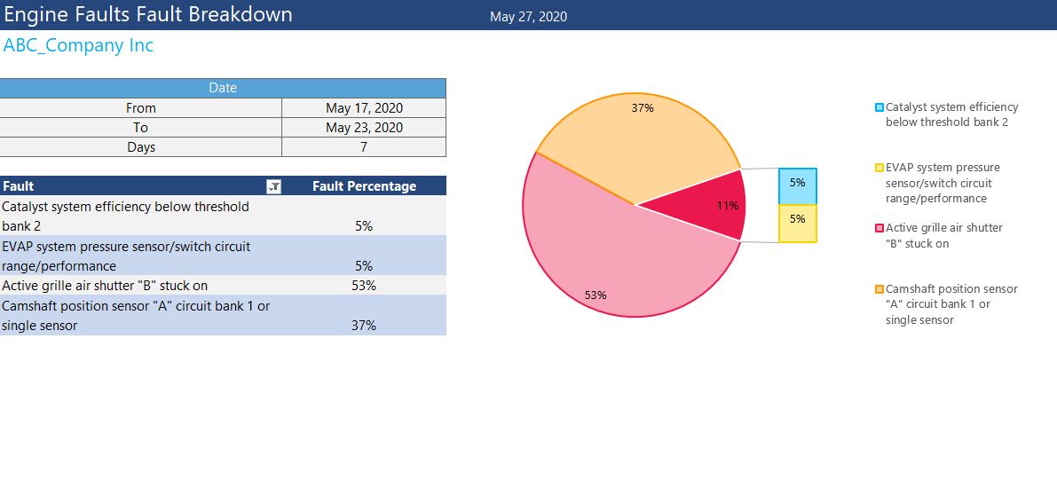 Engine fault report Engine-fault-report