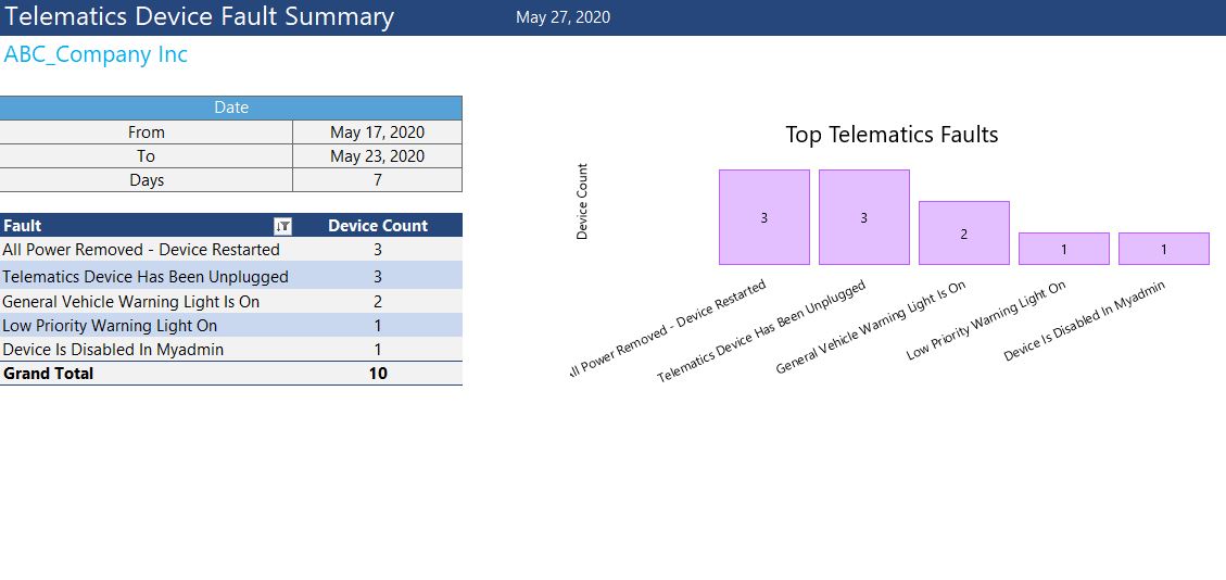 Fault detection report Fault-detection-report
