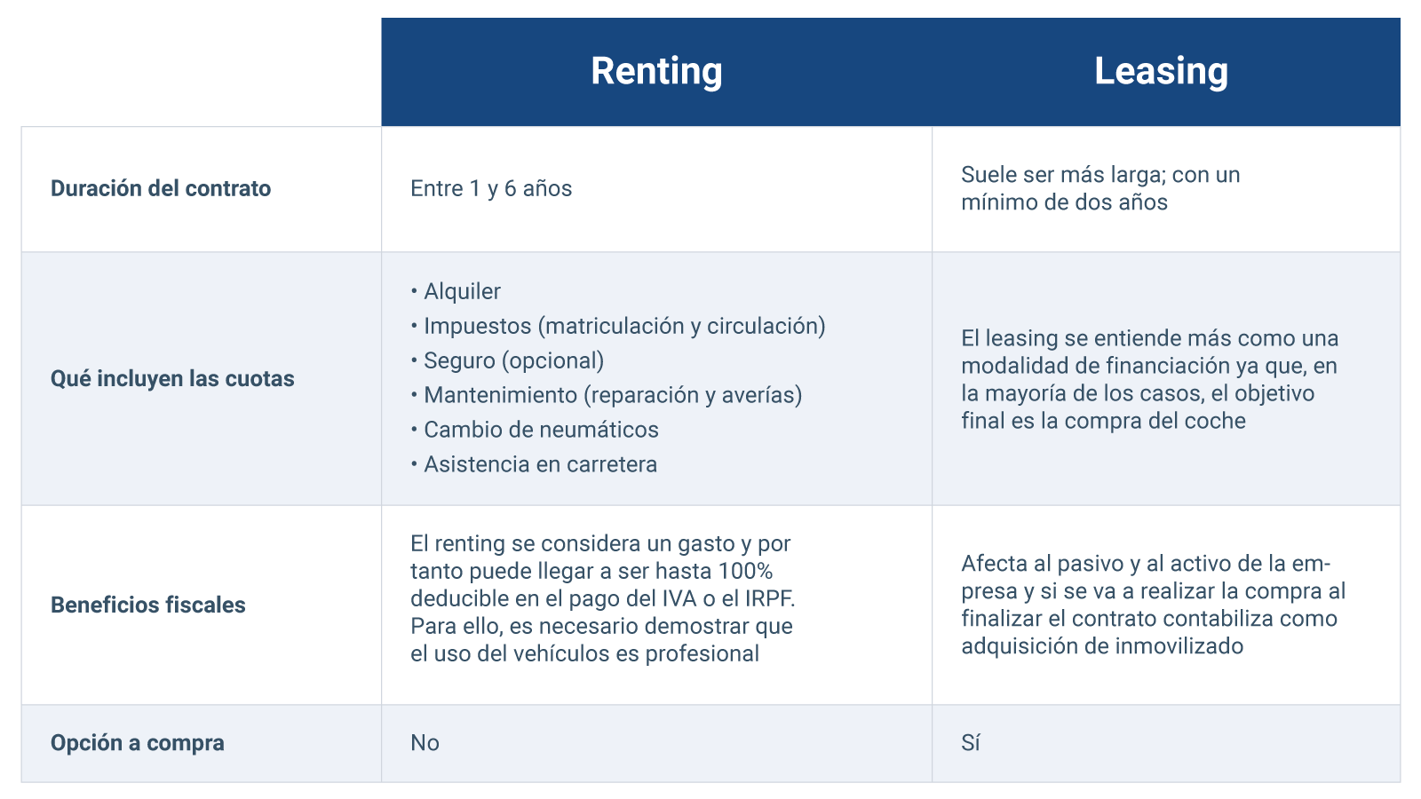 Leasing O Renting Que Opcion Se Adapta Mejor A Mis Necesidades Geotab