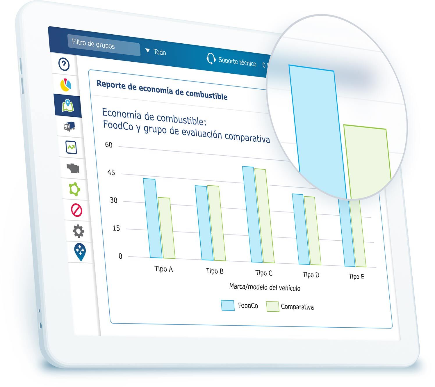 Informe de evaluación comparativa del ahorro de combustible en MyGeotab en una tableta blanca