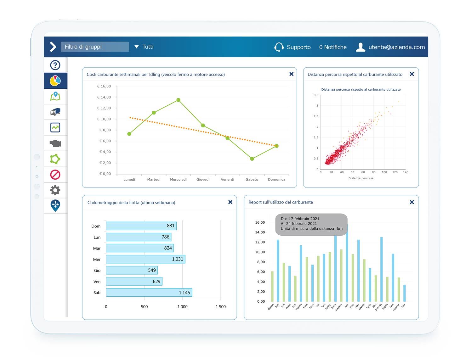 MyGeotab dashboard displaying fleet benchmarking data