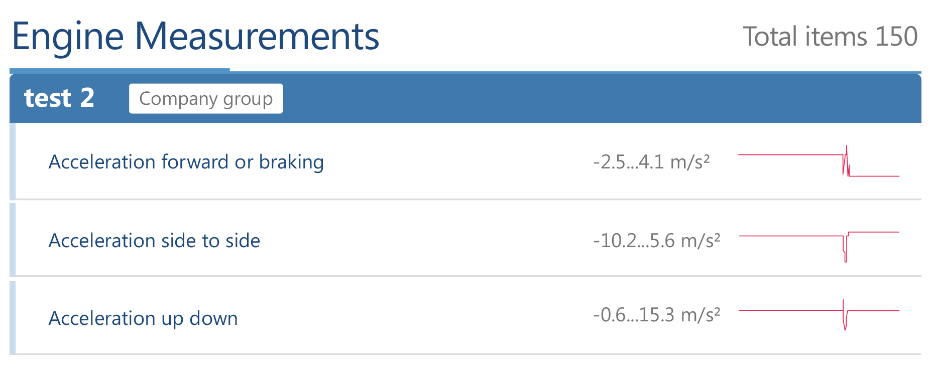 Engine measurements