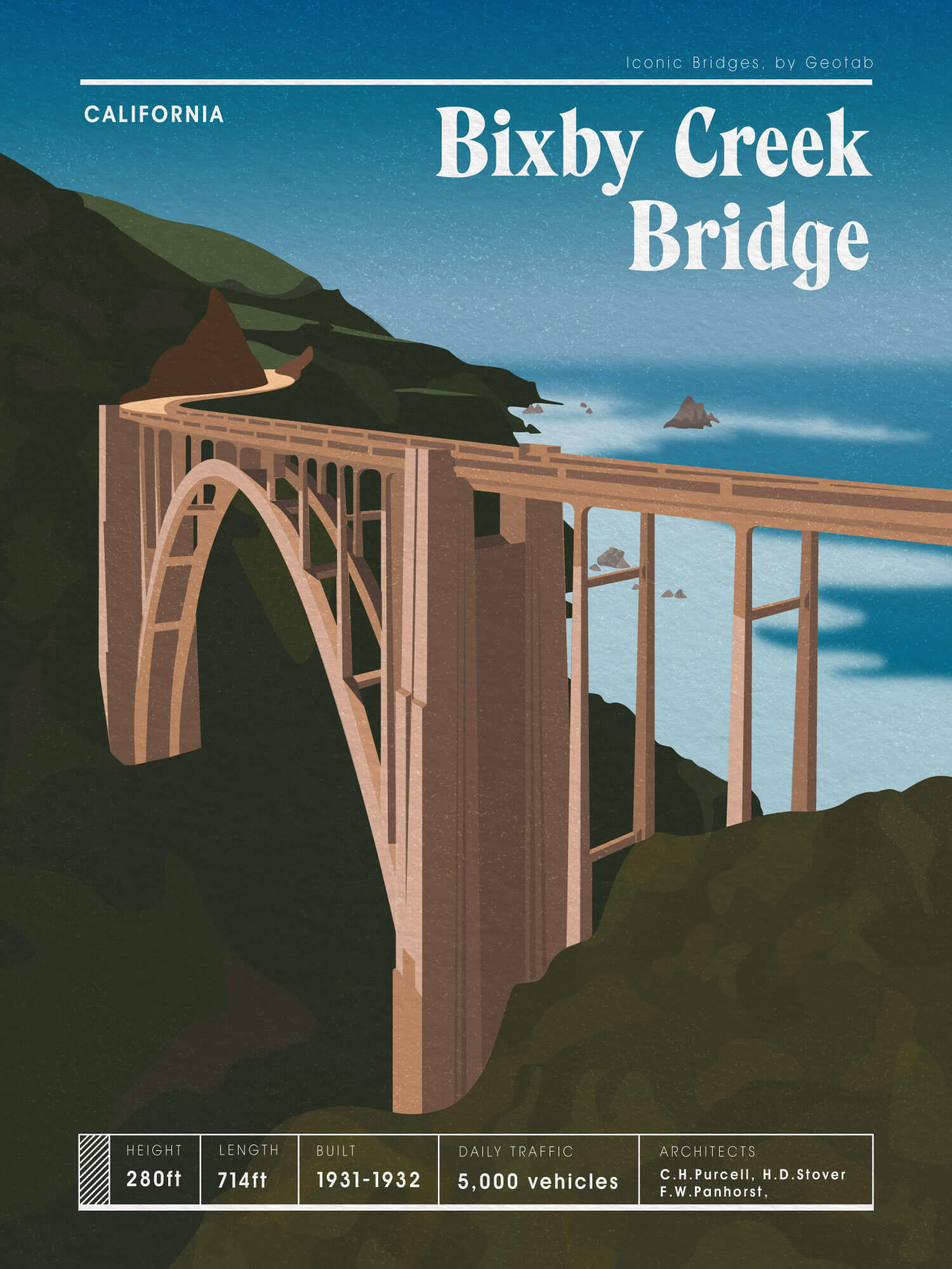 Illustration of Bixby Creek Bridge