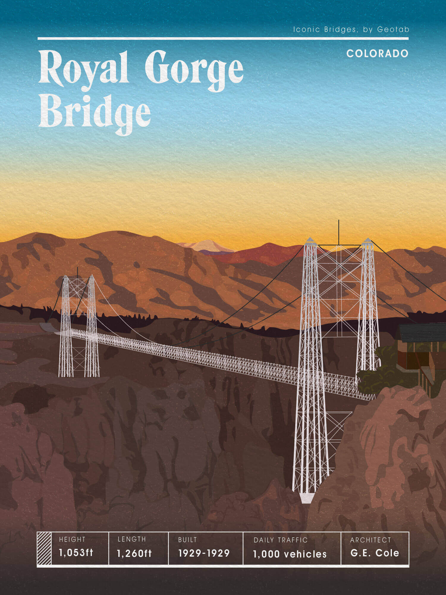 Illustration of Royal Gorge Bridge