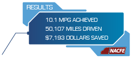 Results of ROL