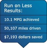 Results of ROL