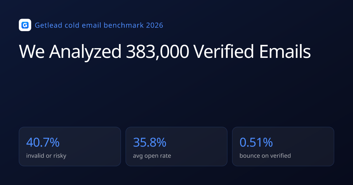 Cold Email Sequence Length: Why Three Steps Outperforms Six: the numbers at a glance