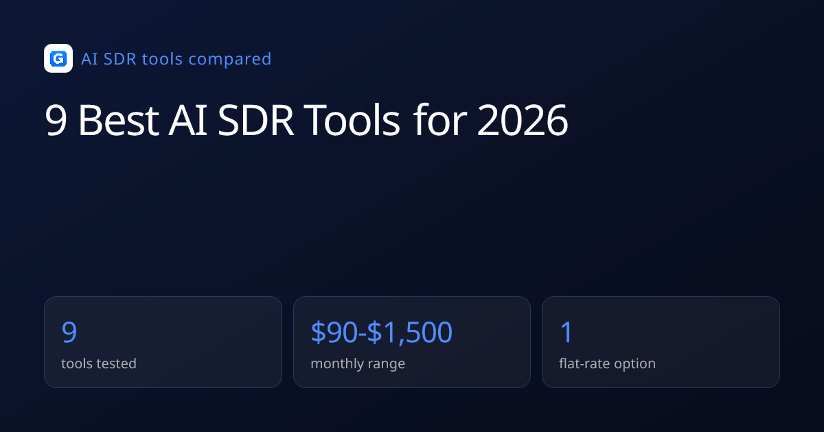 LeadIQ Pricing Explained: Credit Tiers and the Sync Tax: the numbers at a glance