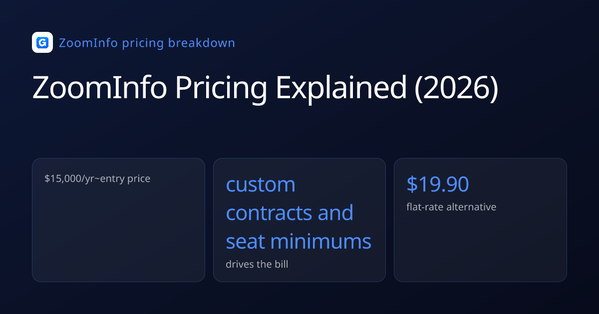 Prospecting Definition: The 35.8% Open Rate Outbound System: the numbers at a glance