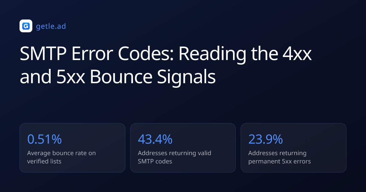 SMTP Error Codes: Reading the 4xx and 5xx Bounce Signals: the numbers at a glance