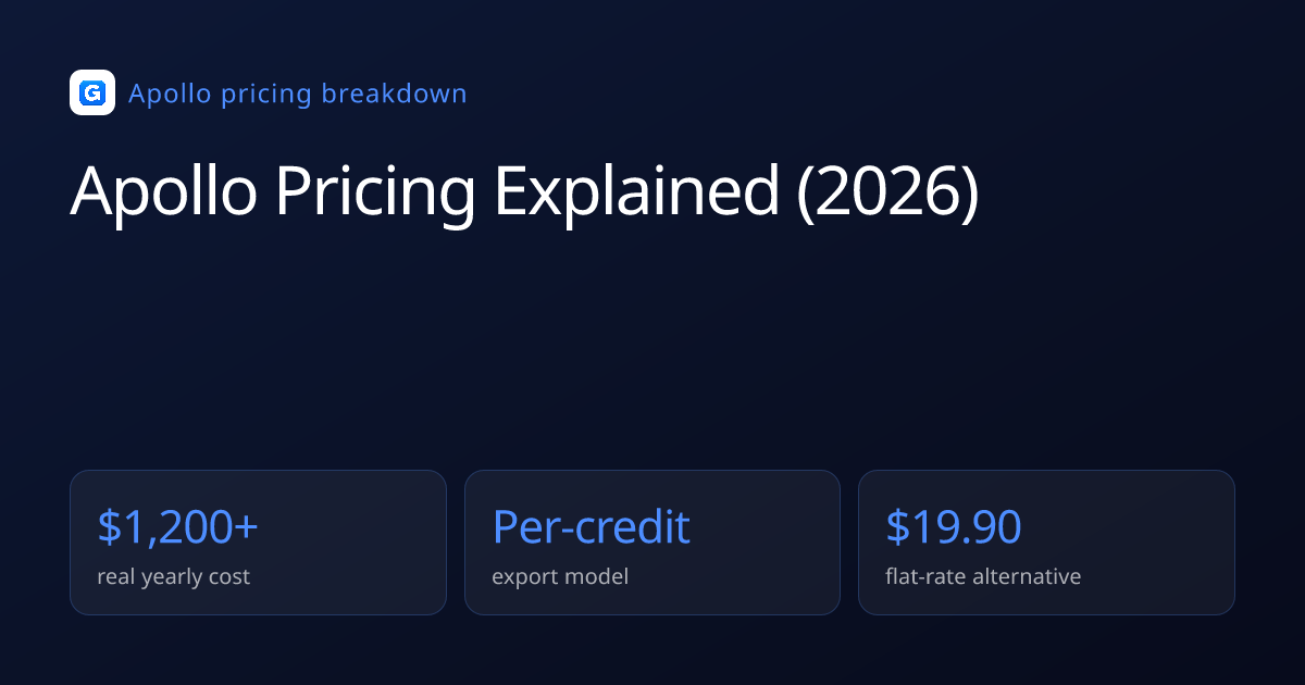 Ranking Sales Trigger Events by Reply Lift: the numbers at a glance