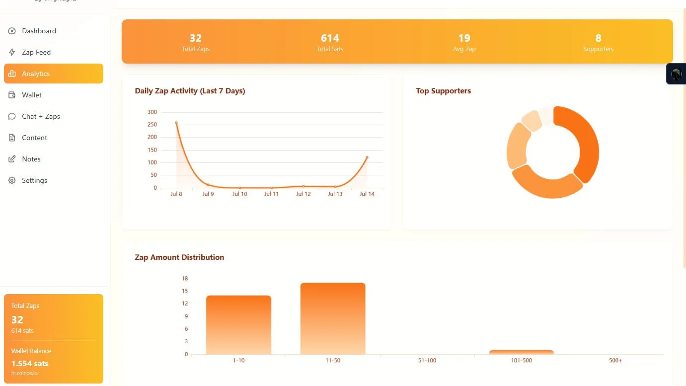 Analytics Dashboard