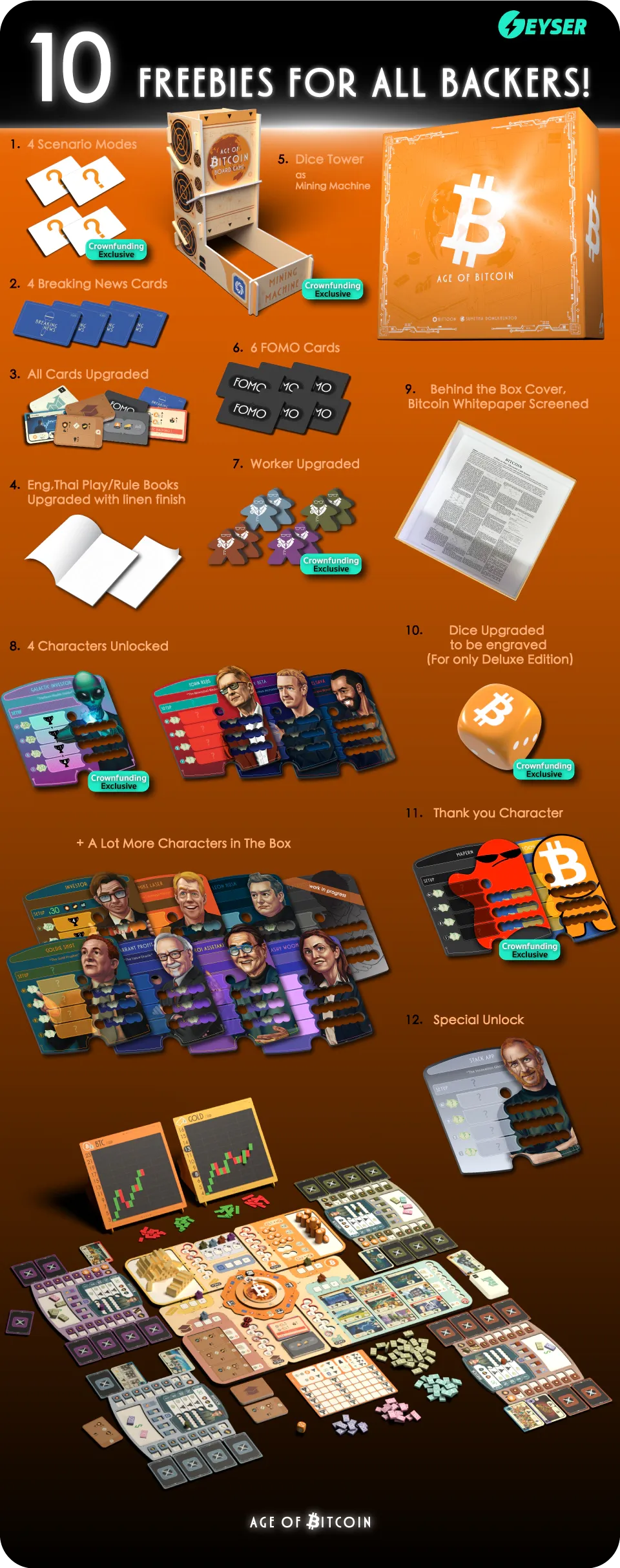 Age of Bitcoin (Board Game) | Geyser